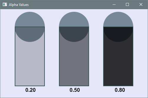 Output 3.8.5e – Alpha Values